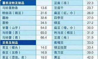 糖尿病人营养补充攻略-均衡饮食与健康生活-第2张图片-佛山资讯网