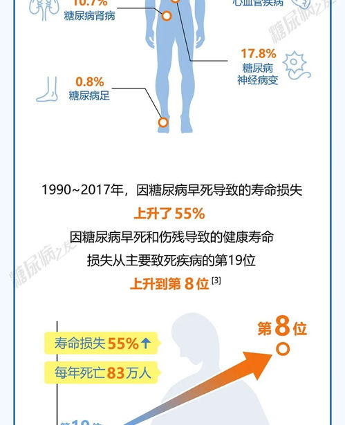 糖尿病人营养补充攻略-均衡饮食与健康生活-第1张图片-佛山资讯网