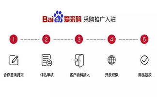 关键词优化策略,提升网站排名-搜索引擎优化深度解析-第4张图片-佛山资讯网