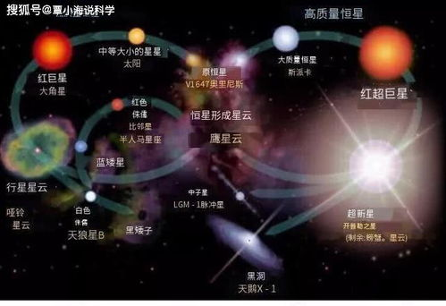 星汉灿烂,宇宙奥秘的探索-天文学视角下的星辰解析-第2张图片-佛山资讯网 星汉灿烂,宇宙奥秘的探索-天文学视角下的星辰解析-第2张图片-佛山资讯网