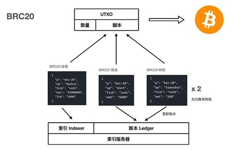 SEO短视频网页入口,提升网站推广效果-策略与技巧解析-第3张图片-佛山资讯网