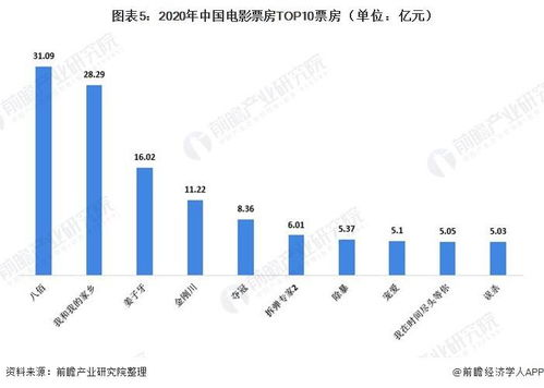 中国电影市场发展历程与未来趋势分析-第2张图片-佛山资讯网 中国电影市场发展历程与未来趋势分析-第2张图片-佛山资讯网