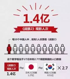 中国电影市场发展历程与未来趋势分析-第1张图片-佛山资讯网 中国电影市场发展历程与未来趋势分析-第1张图片-佛山资讯网