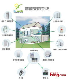 智能家居安全系统,家庭保护新选择-全面解决方案解析-第1张图片-佛山资讯网 智能家居安全系统,家庭保护新选择-全面解决方案解析-第1张图片-佛山资讯网