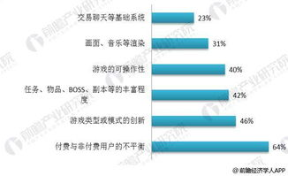 18+游戏手游:成人玩家的娱乐新选择-特点与选择指南-第4张图片-佛山资讯网 18+游戏手游:成人玩家的娱乐新选择-特点与选择指南-第4张图片-佛山资讯网