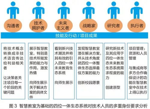 丈夫上班，妻子如何保持家庭和谐-家庭关系与职业平衡解析-第4张图片-佛山资讯网