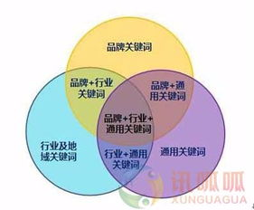 下一站目标规划与SEO优化策略-实现梦想的路径指南-第2张图片-佛山资讯网