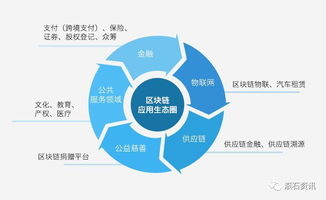 逆灭技术解析，引领未来科技新潮流-解决方案深度探讨-第3张图片-佛山资讯网
