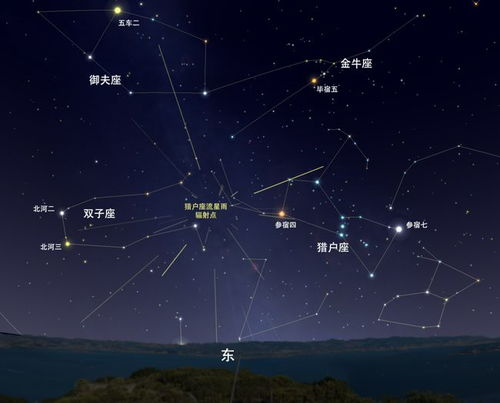 在线观看流星雨,实时直播与观赏指南-解决方案解析-第3张图片-佛山资讯网