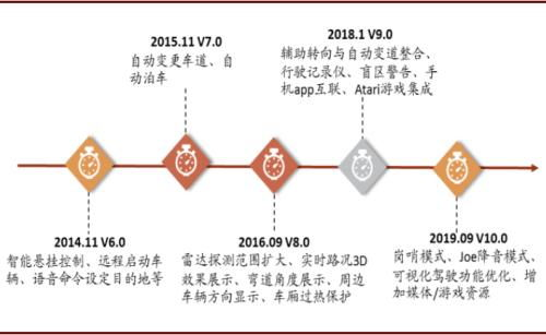 大战我的两个小企业-市场竞争策略解析-第2张图片-佛山资讯网 大战我的两个小企业-市场竞争策略解析-第2张图片-佛山资讯网