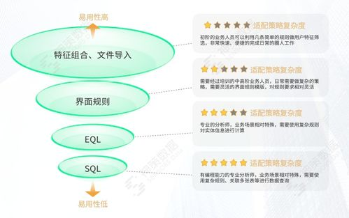 销售的秘密3:揭秘高效销售策略与技巧-第3张图片-佛山资讯网 销售的秘密3:揭秘高效销售策略与技巧-第3张图片-佛山资讯网