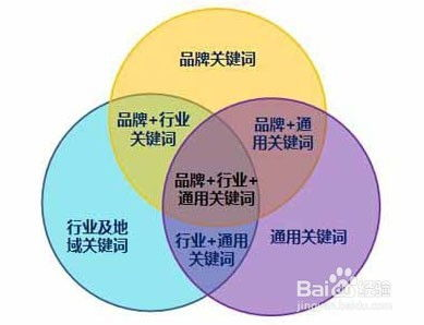 关键词研究策略与实践-提升网站SEO排名指南-第3张图片-佛山资讯网 关键词研究策略与实践-提升网站SEO排名指南-第3张图片-佛山资讯网