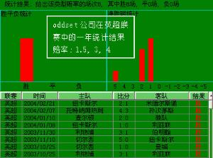 世界杯竞猜策略,提升胜率技巧解析-第3张图片-佛山资讯网