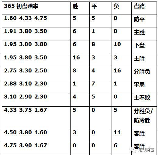 世界杯竞猜策略,提升胜率技巧解析-第2张图片-佛山资讯网