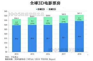 全球电影票房排行榜解析-电影产业成功因素与未来趋势-第1张图片-佛山资讯网 全球电影票房排行榜解析-电影产业成功因素与未来趋势-第1张图片-佛山资讯网