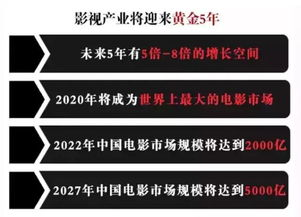 全球电影票房排行榜解析-电影产业成功因素与未来趋势-第3张图片-佛山资讯网 全球电影票房排行榜解析-电影产业成功因素与未来趋势-第3张图片-佛山资讯网