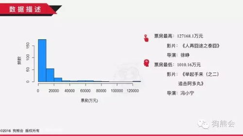 全球电影票房排行榜解析-电影产业成功因素与未来趋势-第2张图片-佛山资讯网 全球电影票房排行榜解析-电影产业成功因素与未来趋势-第2张图片-佛山资讯网